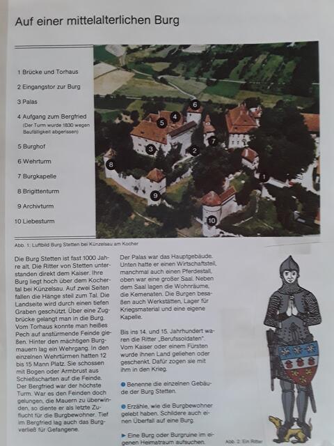 Aus einem alten Sachunterrichtsbuch - mittelalterliche Burgen wurden hier am Beispiel von der Burg Stetten erklärt.