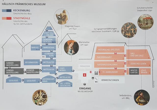 Die zahlreichen Abteilungen des HFM laden zur Besichtigung ein | Foto: eigene Aufnahme 