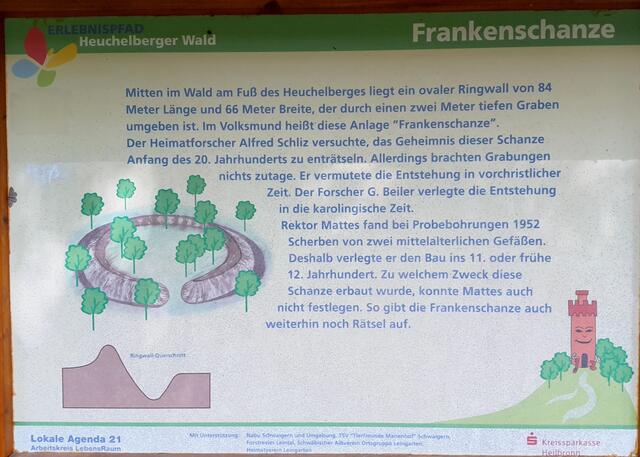 Informationen zur Frankenschanze