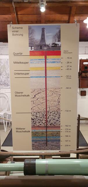 Foto: Foto privat Sibylle Tröber