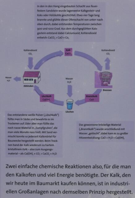 Kalkofen-Erläuterungen beim Kalkofen | Foto: Martin Feucht