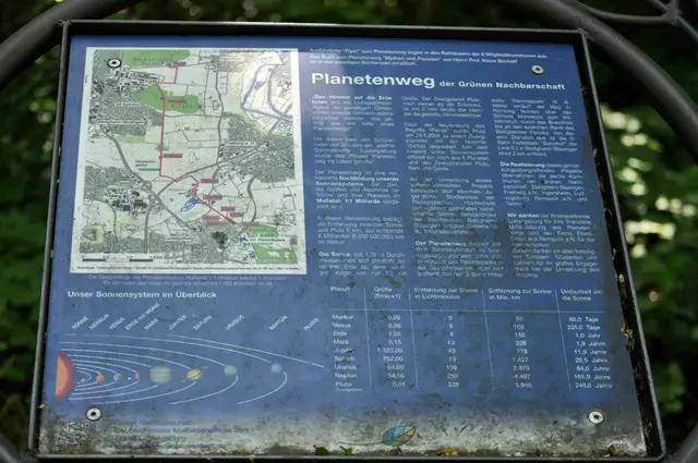 Informationen zum Planetenweg. Er ist sehr ausgedehnt und ich habe nur ein Stück davon gesehen. | Foto: Daniela Somers