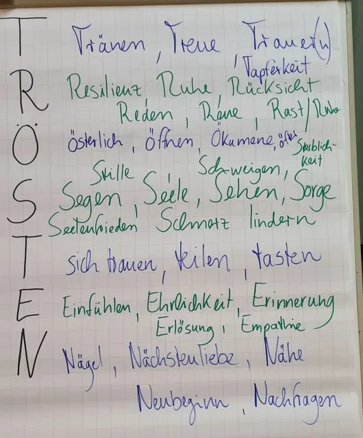 Gedanken der Teilnehmenden zum Thema Trost - was verbinden sie damit. | Foto: Hilde Mayer