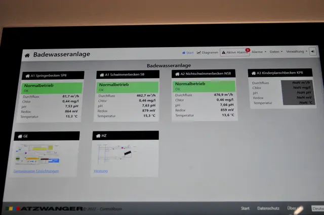 Alles wird genau überwacht. | Foto: Daniela Somers