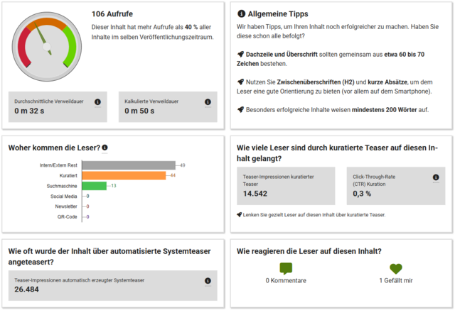 Beispiel einer Beitragsanalyse mit Aufrufzahlen, Herkunft der Leser etc. | Foto: meine.stimme
