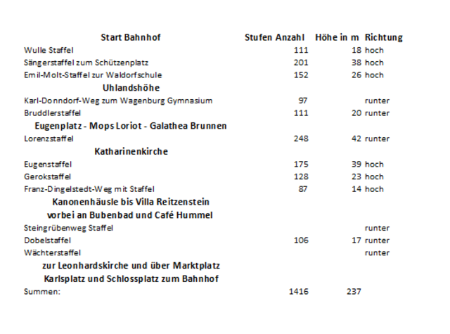 Übersicht zur Tour | Foto: WandernGabyErich