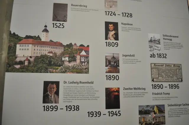 Noch ein paar Fakten zum Schloss hängen als große Tafel im Gang | Foto: Daniela Somers