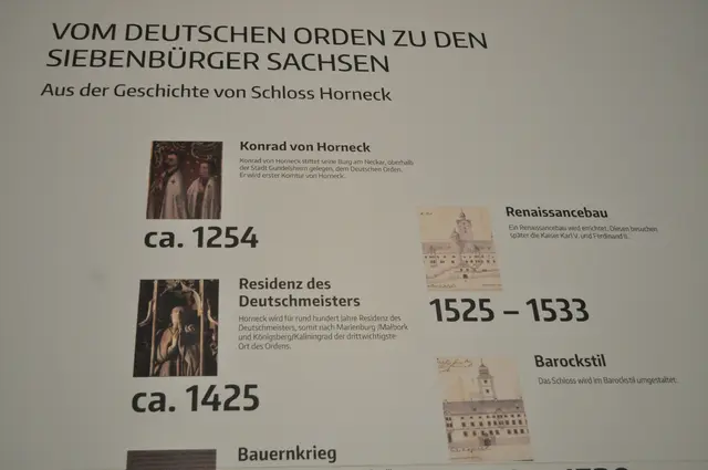 Noch ein paar Fakten zum Schloss hängen als große Tafel im Gang | Foto: Daniela Somers