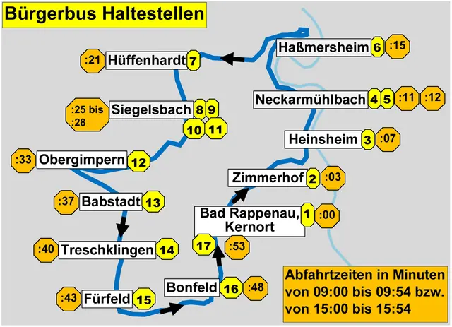 Haltestellen und Abfahrtszeiten, jeden Montag und Donnerstag  | Foto: Klaus Ries-Müller