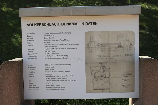 Völkerschlachtdenkmal in Leipzig | Foto: Ralf Röser