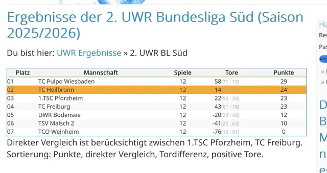 Tauchclub Heilbronn e. V. | Foto: Tauchclub Heilbronn e. V.