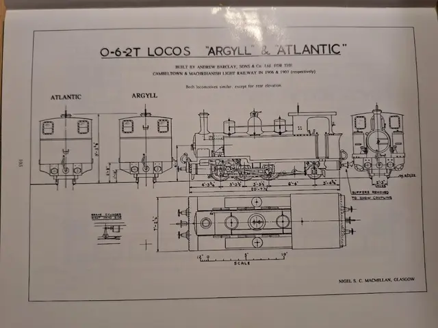 Argyll und Atlantic - Ansichten