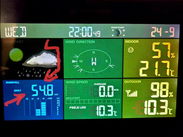 in Obersulm seit um 2.00 Uhr nachts am 24.9.2025 in Litern auf den Quadratmeter.  | Foto: Heidrun Rosenberger 
